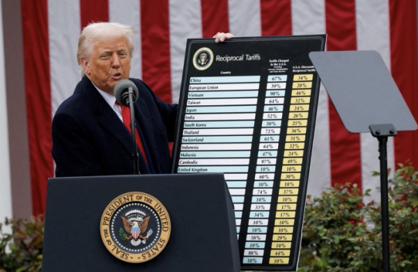The Trade War's Effect on H.S. Seniors Entering Adulthood